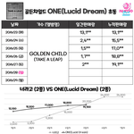 [골든차일드] ❗️오늘 초동 마지막 날❗️