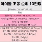 <b>세분</b>틴 백만초동 아직도 2군인가?