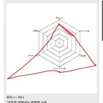 [NCT] ㅋㅋㅋㅋㅋㅋㅋㅋㅋㅋㅋ이거좀봐