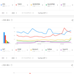 2020년 <b>상반기</b> 일본 유튜브 케이팝 인기 아티스트 TOP10