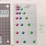 통과 <b>중력</b> 쉬운 거 알려줄사람