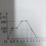중1 수학 좀 도와주라