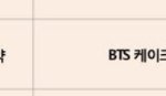 방탄 <b>베라</b> 광고 찐이네