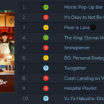 한국 드라마 넷플릭스 해외 순위 근황