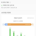 [NCT] 툥플 <b>차트인</b> 이야기 나온 날