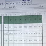 [댓글부탁해] 과학<b>중점</b>여고 등급 봐줘..