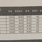 [댓글부탁해] 고1 성적표 보고 가라