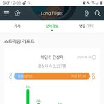 [NCT] 툥플 <b>차트인</b> 못했지?