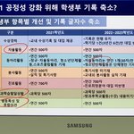 생기부 <b>자율</b>활동이 뭐 말하는거야?