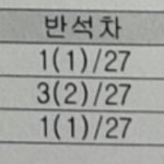 <b>방</b><b>탈</b> ㅈㅅ한데 내 성적표 자랑