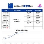 와 조승연 <b>초동</b> 미친 거 아님?