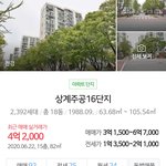 서울 <b>집값</b>이 3억이면 많이 싼거야??