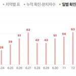 야 코로나 확진자 평균50이면 등교<b>중지</b>한다고 하지 않음?