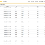 오늘 내 <b>부업</b> <b>수익</b>공개 ㅋㅋ