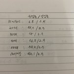 [댓글부탁해] 연령대별 취업률이랑 실업률을 보고 뭘 느껴<b>야항</b>까??