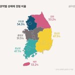 남자들 반이 챙럼이다