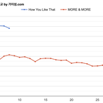 [댓글부탁해] 2020 블랙핑크 vs 트와이스 음<b>원성</b>적 비교