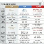 [댓글부탁해] 사회적 거리두기 ㅈㄴ <b>모순</b>아니냐