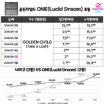 로드투 나온 <b>두팀</b> 현재 초동