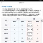 메가에 모고 점수 돌려ㅆ는데 정시가 말아