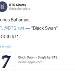 [방탄소년단] +수정) 흑조 102개국 1위 <b>달성</b>