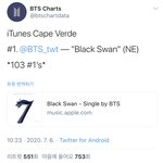 [방탄소년단] 돌았다 <b>전세계</b> 최고기록 깼다