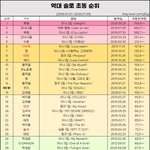 조승연 초동 15등이면
