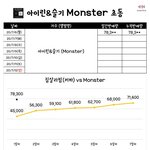 레드벨벳 <b>초동</b> 하루만에 커하 찍음