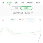 레드벨벳 아이린&amp;슬기 멜론 <b>진입</b> 3위