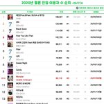 [모두드루와] 2020년 멜론 <b>진입</b> 이용자 <b>수</b>