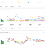 [모두드루와] 2020년 <b>상반기</b> 여자그룹 검색량 TOP10.JPG