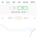 <b>아이린</b>&amp;<b>슬기</b> 멜론 업뎃 이후 지금 51위
