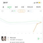 [모두드루와] 아이린 슬기 <b>이용자</b>수