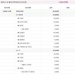 [국민청원좀] [통신사] 티비보고 싶으면 돈내라는 <b>유플</b>