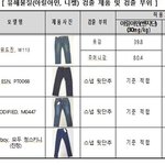 청바지 일부 제품서 기준 넘는 발암물질·니켈 검출…리콜 조치