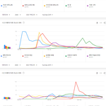 [모두드루와] 2020년 국내 유튜브 인기곡 TOP20.JPG