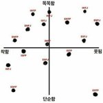 [댓글부탁해] 동양인 <b>서양인</b> 차이 이게 진짜인듯