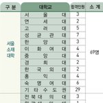 [드루와] 빡센 일반고 기준 대학