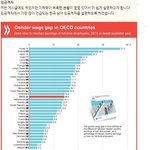 [드루와] 남녀 임금<b>격차</b>에 관하여...jpg