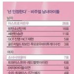얘들아 이것도 남돌여돌끼리한거임??