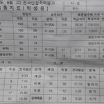 [드루와] 6<b>모성적</b>표나왔다ㅋㅋㅋ