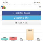 [드루와] 나 <b>성격테스트</b> 정신병자같네