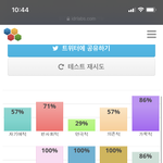 ㅅㅂ... 내 성격 난리남
