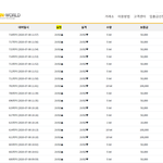 [회사생활] 월급 작은 직장인들 <b>필독</b>