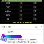 [여자친구] 나 이거 좀 놀람