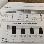 [꼭조언부탁] (추가) <b>adhd</b> 아이 + 우울증 엄마