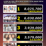 [모두드루와] 한국 여자아이돌 역대 앨범판매량 TOP10.JPG
