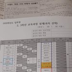 [드루와] 고1 <b>선택과목</b> 골라줘
