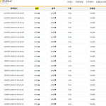 [회사생활] <b>포르쉐</b> 일시불 지르러간다.