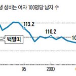 [꼭조언부탁] 나만 성범죄가<b>해자</b>들 죽는거 좋음???